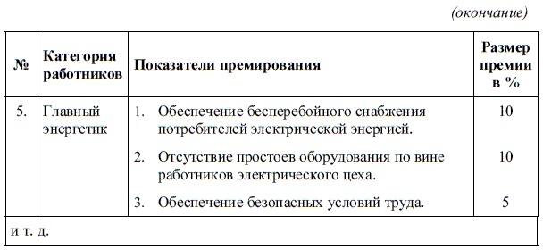 HR-брендинг. Как повысить эффективность персонала