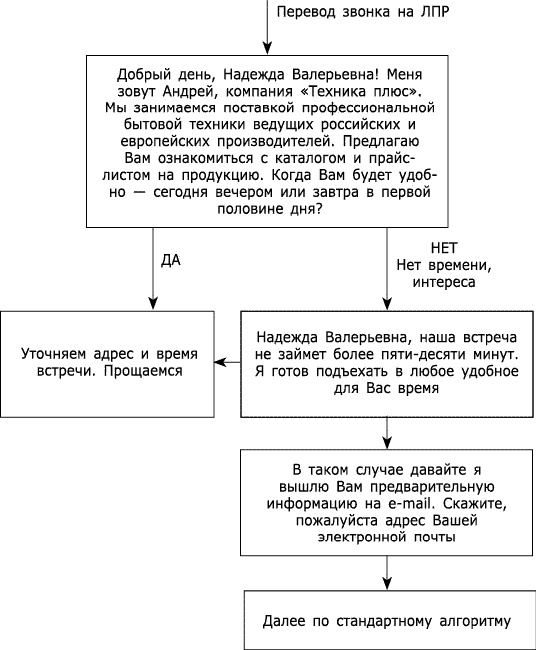 Стратегии умных продаж: экспресс-курс для начинающих менеджеров