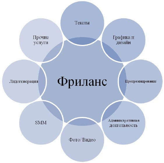 Фриланс: перезагрузка. Пошаговое руководство для удаленного сотрудника по заработку от 200 000 руб. в месяц