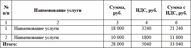 Фриланс: перезагрузка. Пошаговое руководство для удаленного сотрудника по заработку от 200 000 руб. в месяц