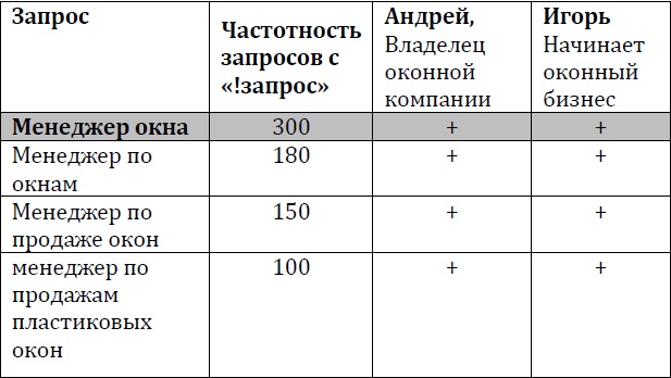 Хакеры с барсетками. Пошаговая инструкция по созданию очереди клиентов из интернета