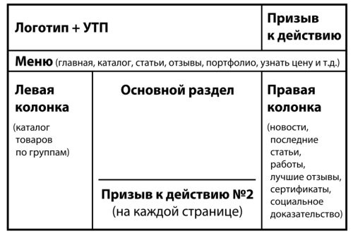 Хакеры с барсетками. Пошаговая инструкция по созданию очереди клиентов из интернета