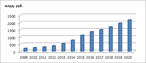 Все о… Business is digital Now! Лови момент!