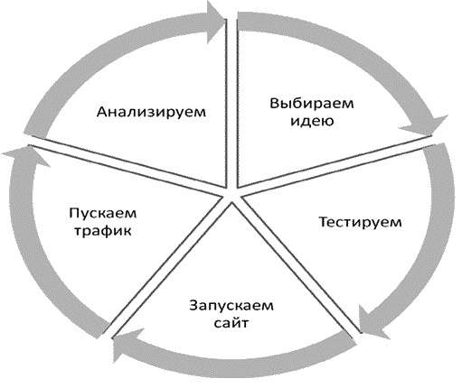 Турбобизнес