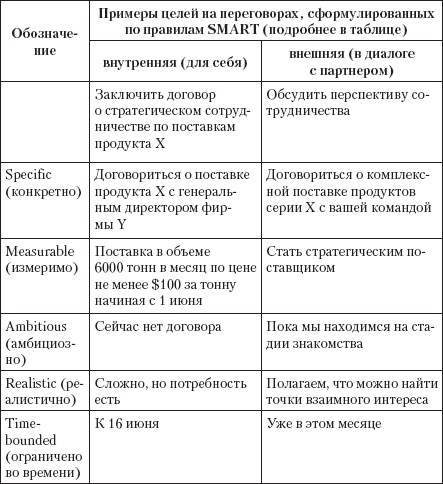 Безотказные продажи: 10 способов заключения сделок