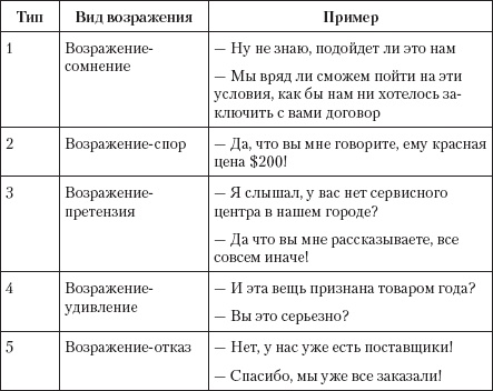 Безотказные продажи: 10 способов заключения сделок