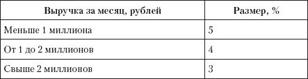 Безотказные продажи: 10 способов заключения сделок