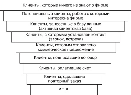 Безотказные продажи: 10 способов заключения сделок