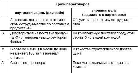 Переговоры без поражений. 5 шагов к убеждению