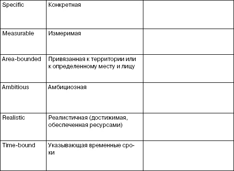 Переговоры без поражений. 5 шагов к убеждению