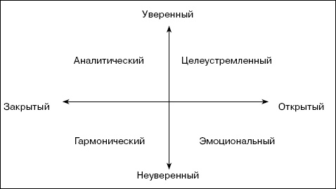 Переговоры без поражений. 5 шагов к убеждению