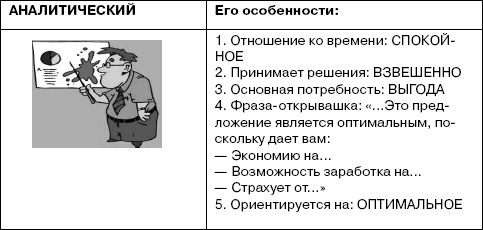 Переговоры без поражений. 5 шагов к убеждению