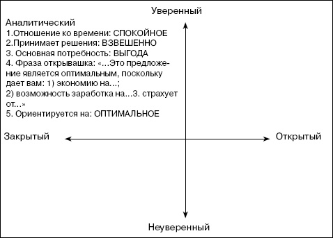 Переговоры без поражений. 5 шагов к убеждению