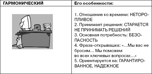 Переговоры без поражений. 5 шагов к убеждению