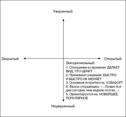 Переговоры без поражений. 5 шагов к убеждению