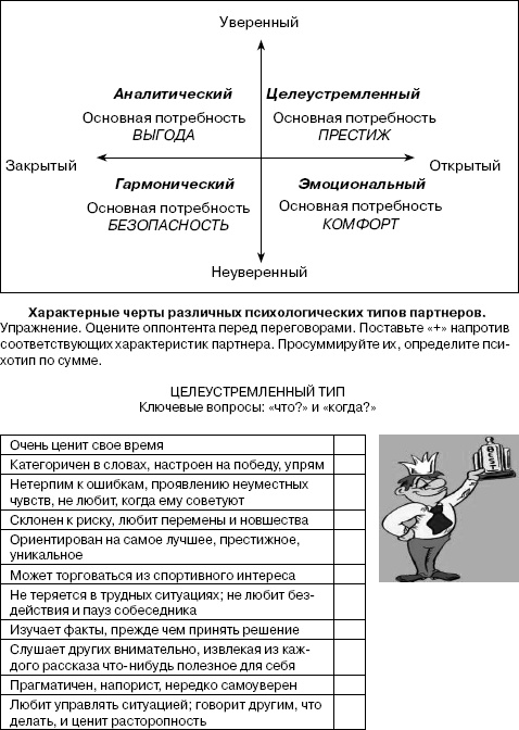 Переговоры без поражений. 5 шагов к убеждению