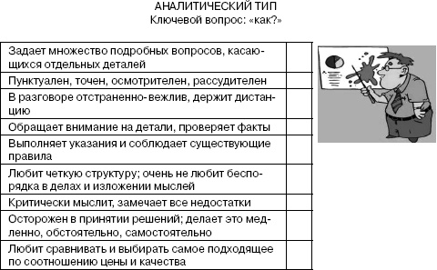 Переговоры без поражений. 5 шагов к убеждению