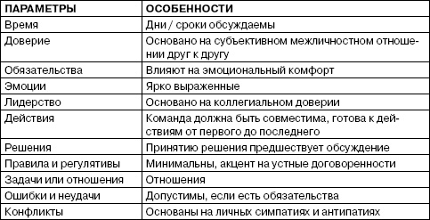 Переговоры без поражений. 5 шагов к убеждению