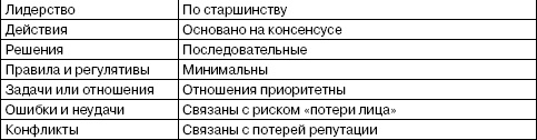 Переговоры без поражений. 5 шагов к убеждению