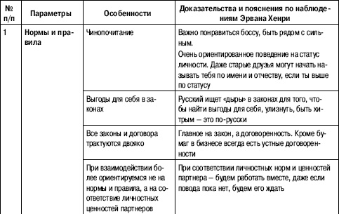 Переговоры без поражений. 5 шагов к убеждению