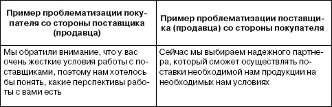 Переговоры без поражений. 5 шагов к убеждению