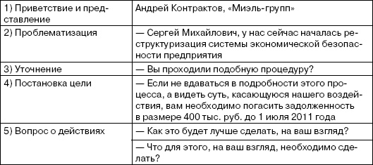 Переговоры без поражений. 5 шагов к убеждению