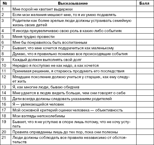 Переговоры без поражений. 5 шагов к убеждению