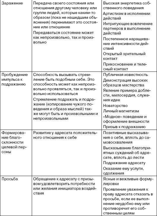 Переговоры без поражений. 5 шагов к убеждению