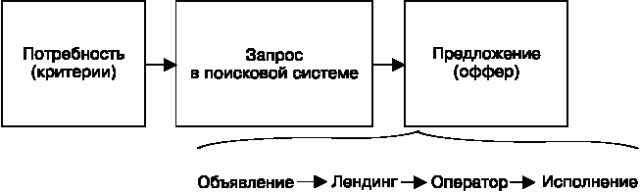 Идеальный Landing Page. Создаем продающие веб-страницы