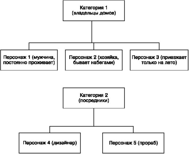 Идеальный Landing Page. Создаем продающие веб-страницы