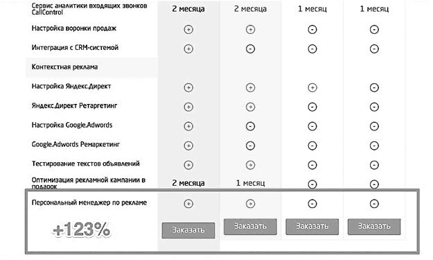 Идеальный Landing Page. Создаем продающие веб-страницы