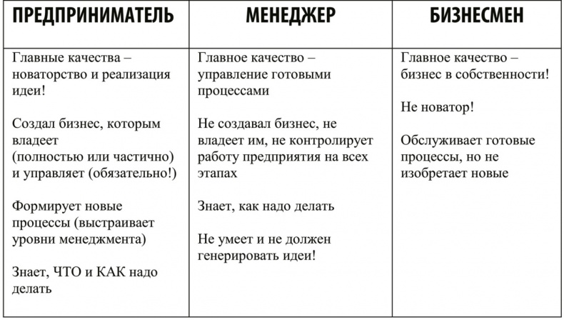 Кустари и Рокфеллеры