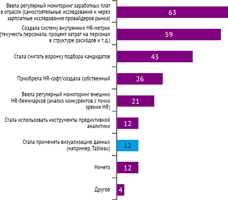 HR-брендинг: Работа с поколением Y, новые инструменты для коммуникации, развитие корпоративной культуры и еще 9 эффективных практик