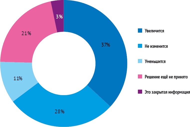 HR-брендинг: Работа с поколением Y, новые инструменты для коммуникации, развитие корпоративной культуры и еще 9 эффективных практик