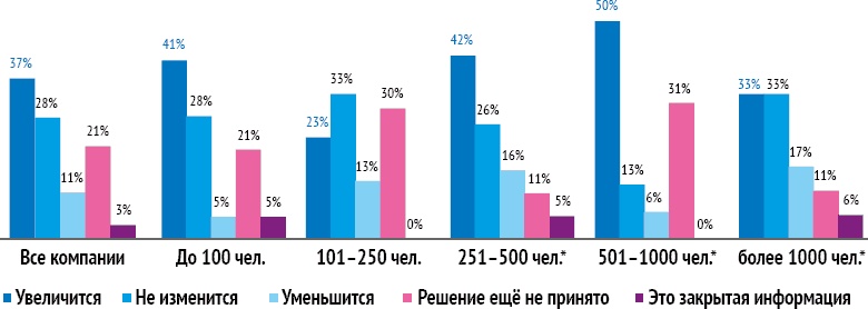 HR-брендинг: Работа с поколением Y, новые инструменты для коммуникации, развитие корпоративной культуры и еще 9 эффективных практик