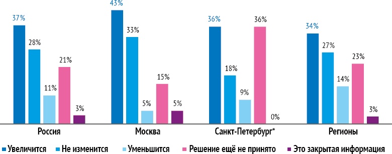 HR-брендинг: Работа с поколением Y, новые инструменты для коммуникации, развитие корпоративной культуры и еще 9 эффективных практик