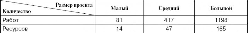 Практика управления инновационными проектами. Учебное пособие