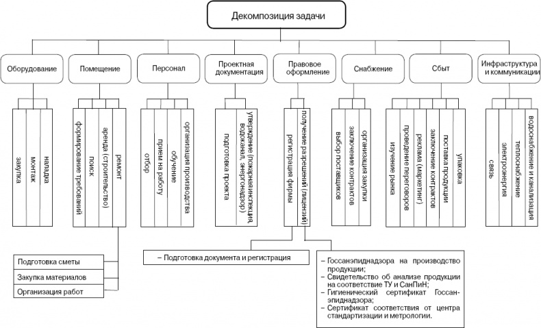 Практика управления инновационными проектами. Учебное пособие