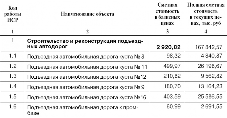 Практика управления инновационными проектами. Учебное пособие