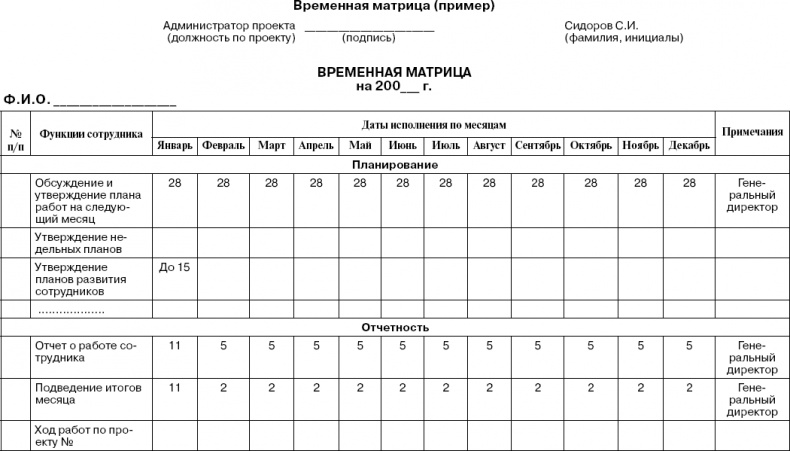 Практика управления инновационными проектами. Учебное пособие