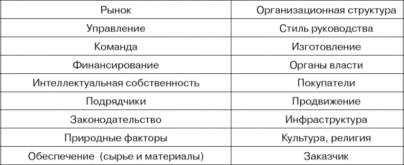 Практика управления инновационными проектами. Учебное пособие