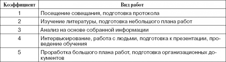 Практика управления инновационными проектами. Учебное пособие