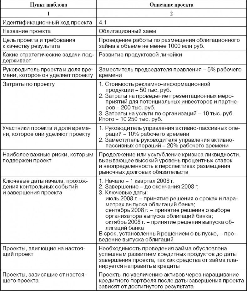 Практика управления инновационными проектами. Учебное пособие