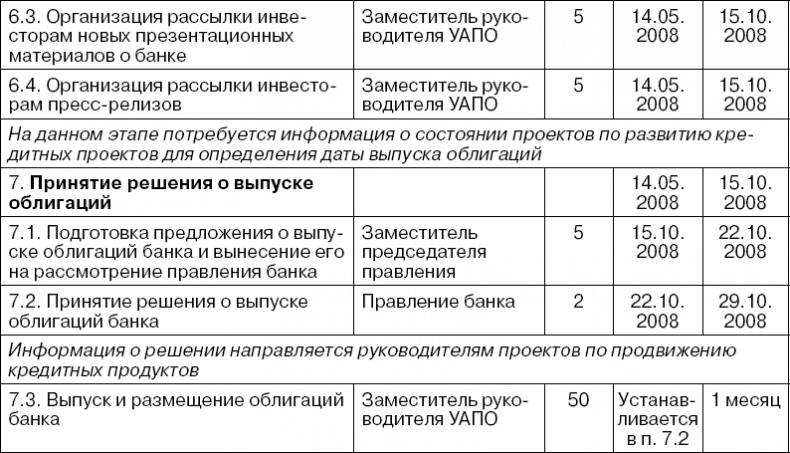 Практика управления инновационными проектами. Учебное пособие