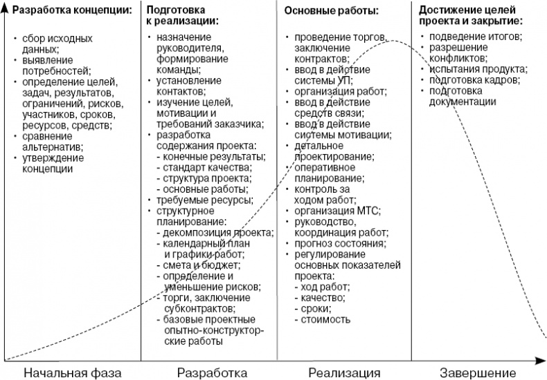 Практика управления инновационными проектами. Учебное пособие