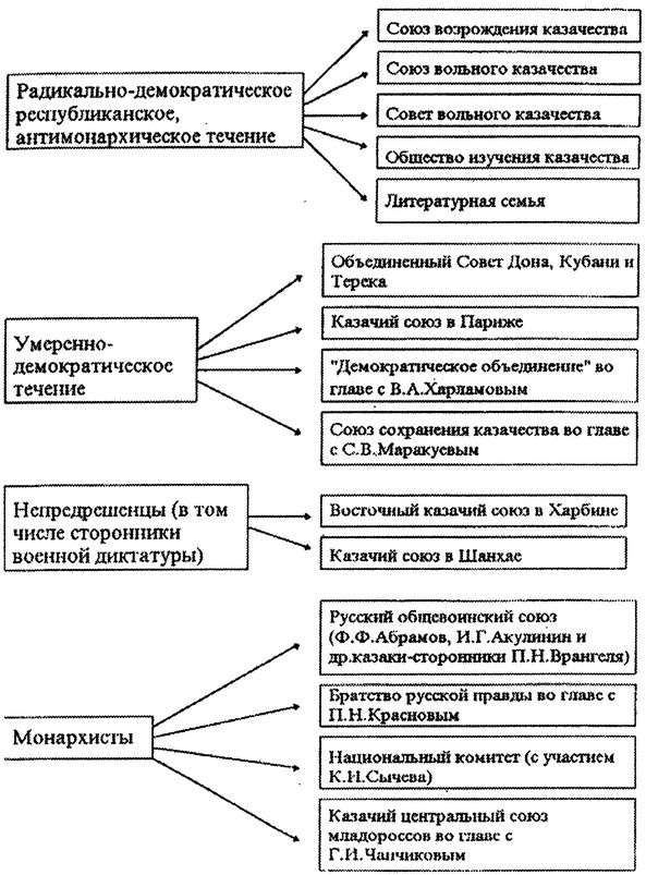 Казаки. Между Гитлером и Сталиным