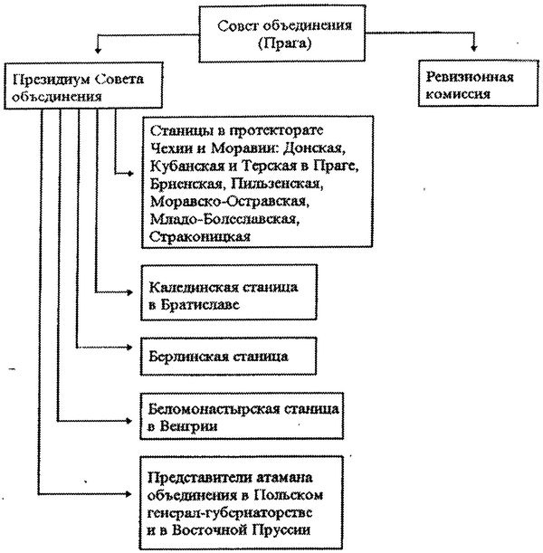 Казаки. Между Гитлером и Сталиным