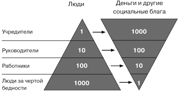 Что хочу, то и получу. Трехшаговая технология успеха