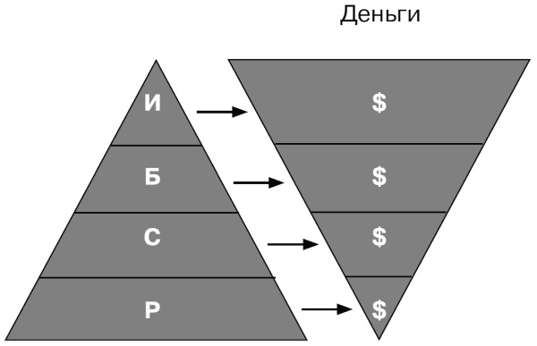 Что хочу, то и получу. Трехшаговая технология успеха