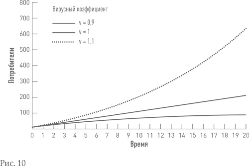 Бизнес с нуля. Метод Lean Startup для быстрого тестирования идей и выбора бизнес-модели